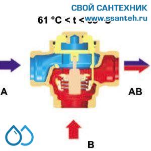 15564 HERZ 1776604 Teplomix Клапан трехходовой термостатический для твердотопливного котла DN32, Kvs 14,0 м3/час, +61°С, байпас не отключаемый.