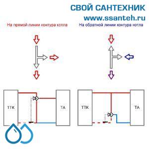 18775  TERMICUS 7745T742120 Клапан трехходовой термостатический для смесительных узлов, DN20, +40...+70°С, Kvs 5,5 м3/час, с выносным термобаллоном (левый)